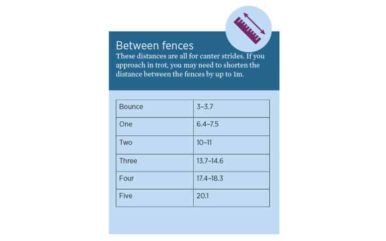 Fences-Stride-Guide