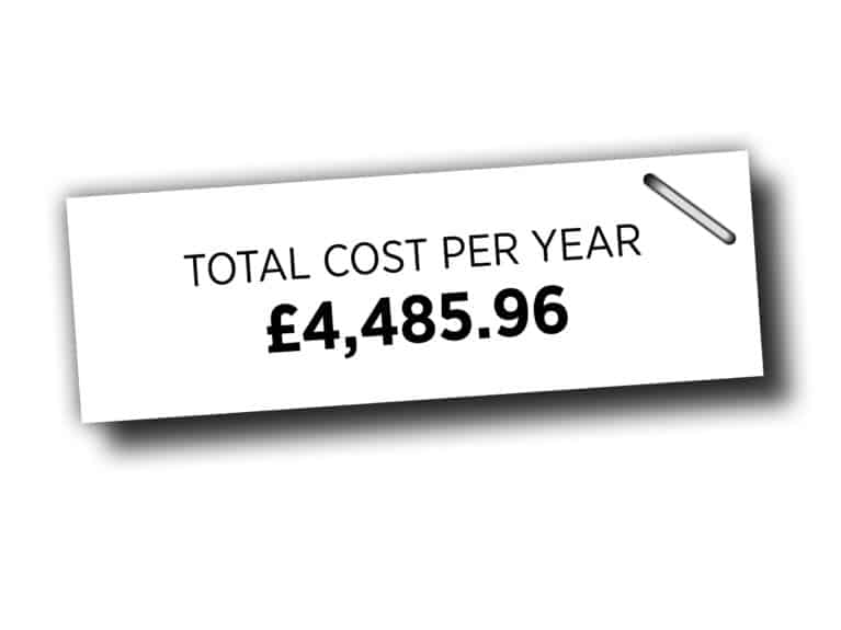 Annual cost for stabled DIY livery